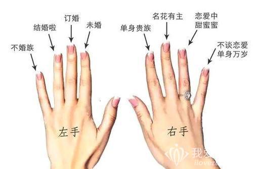 戒指的戴法和意义|戒指戴在不同手指的含义