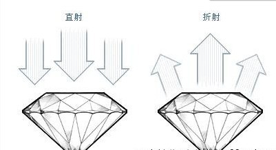 giaʯ4c׼ʯйûʾͼ
