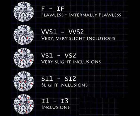 收入证明_钻石鉴定师 收入