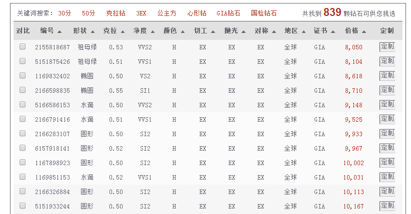 钻石精净度_钻石净度的级别_钻石净度的分级|腕表之家xbiao.com