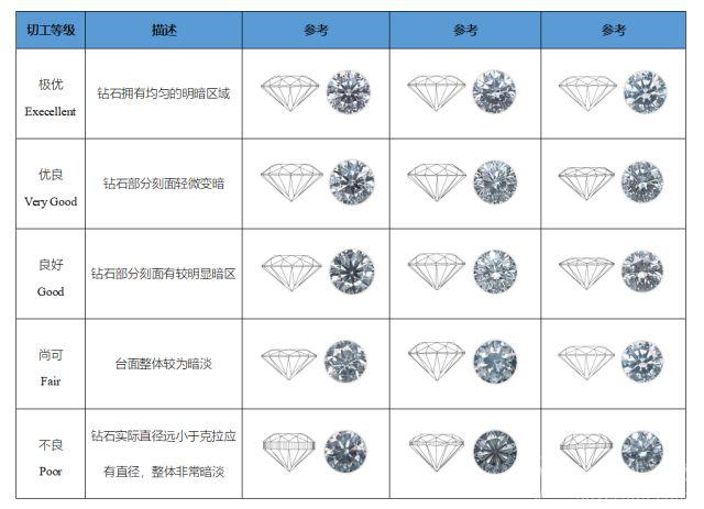 钻石净度等级实物对照