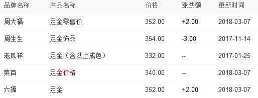 黄金项链价格多少钱一条