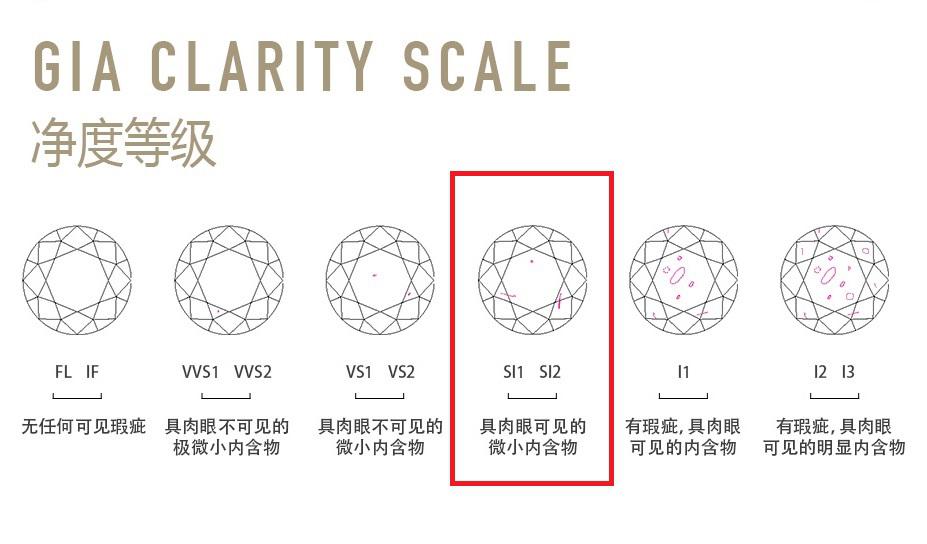 钻石戒指颜色级别h净度si怎么样