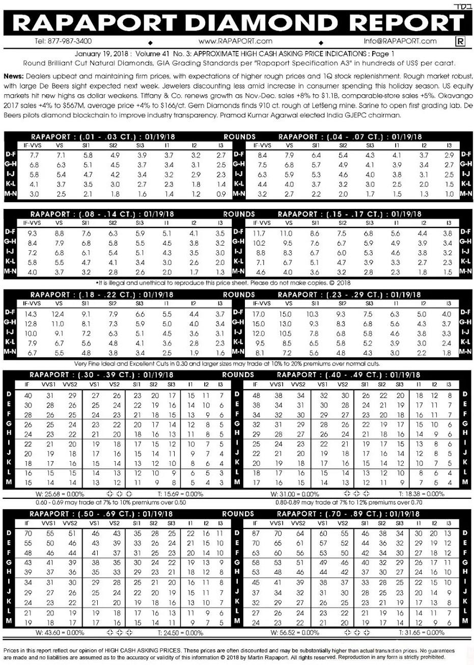 2018年1月19日最新rapaport国际钻石价格表图文