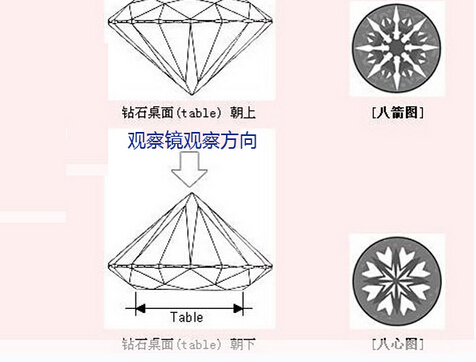 八心八箭切工钻石的几何平面图