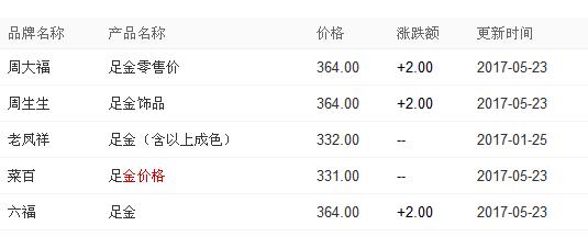 黄金手镯价格