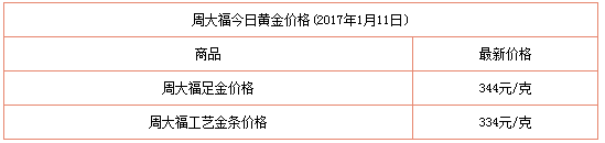 黄金手镯多少钱一克