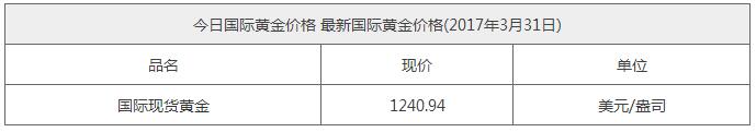 黄金价格