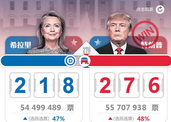 特朗普新人总统黄金价格暴涨