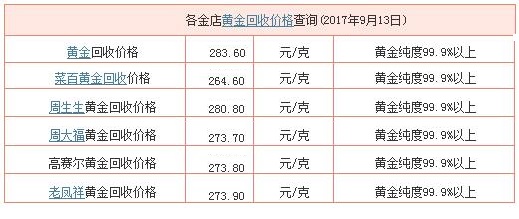 2017黄金回收价格