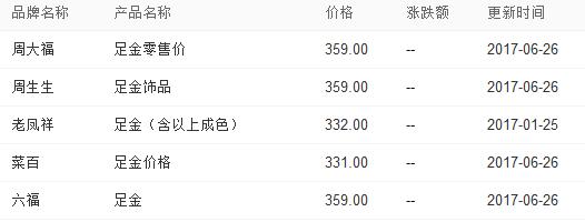 黄金耳环