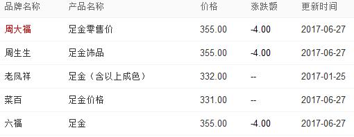 周大福黄金首饰
