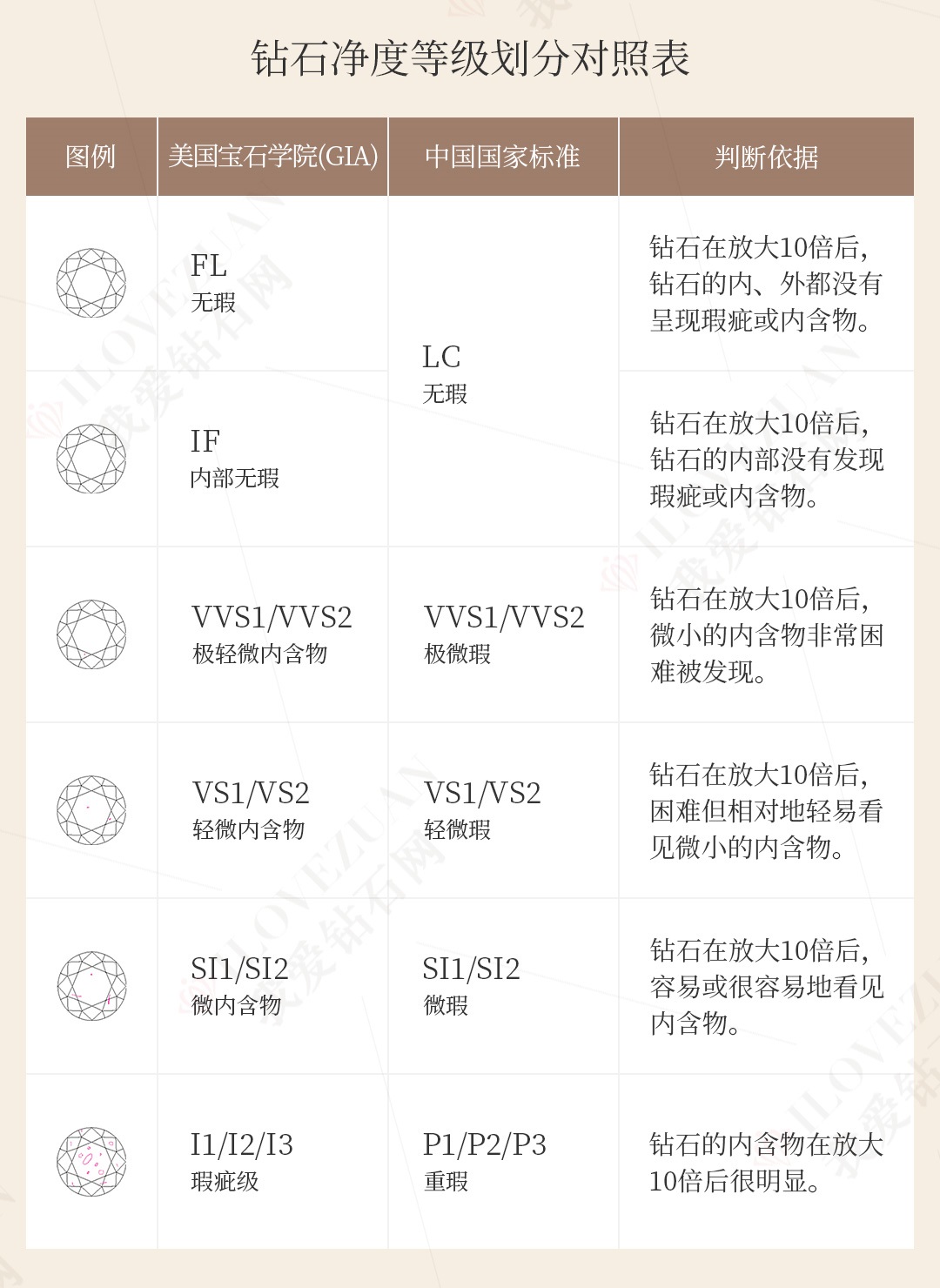 钻石净度