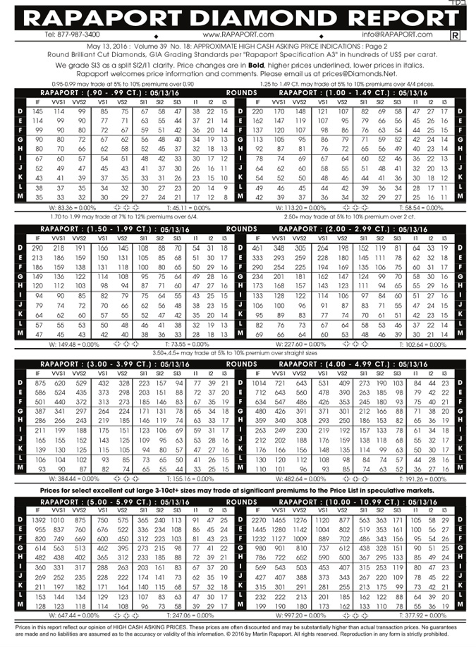 【最新2016年9月钻石国际报价表】