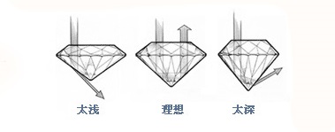 钻石品级应当怎样区分万博虚拟世界杯？看完就显现了(图1)
