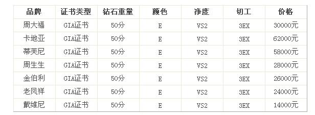 – 我爱钻石网官网