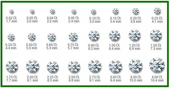 一克拉钻戒尺寸介绍 – 我爱钻石