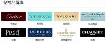 怎么看钻石好不好?品牌的钻石就该贵吗?
