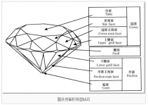 解析钻石琢型的含义