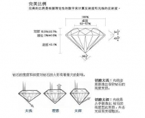 钻石完美切工3EX是什么?