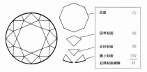 钻石有多少切面?