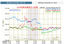 18K金价格|18K金多少钱一克