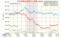 白金戒指一般多少钱？现在白金多少钱一克？