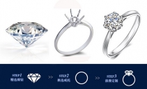 裸钻定制要多久？ 裸钻定制时间流程介绍