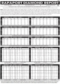2017年11月10日最新Rapaport钻石报价表（图文）