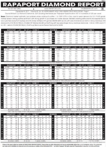 2017年12月08日最新Rapaport钻石报价表（图文）