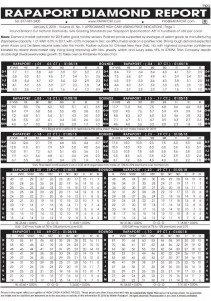 2018年1月5日最新Rapaport钻石报价表（图文）