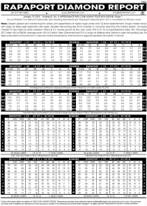 2018年1月19日最新Rapaport国际钻石价格表（图文）