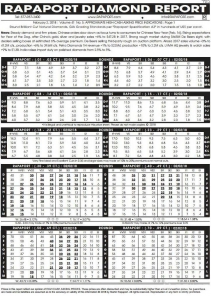 2018年2月2日最新Rapaport钻石报价表（图文）