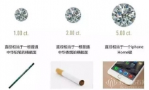 2克拉钻戒多大_2克拉钻戒价格