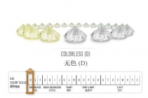 钻石颜色级别怎么选？颜色等级挑选指南