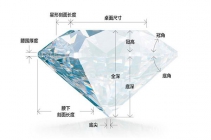 钻石切工比例理想参数 钻石的理想切工百分比