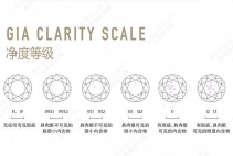 VVS净度和VS净度哪个好|VVS和VS净度等级的区别