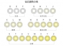 钻石d色和f色区别大吗？差多少钱？