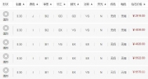 30分钻石颜色ij净度si的钻戒价格