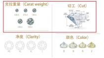 钻戒是切工重要还是大小重要