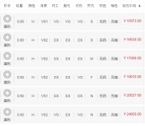60分裸钻H色vs什么价位 60分裸钻价格查询