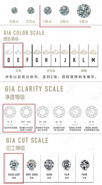 0.5克拉钻戒保值吗？什么样的0.5克拉钻戒可以保值