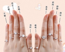 右手中指戴戒指招财吗？右手中指戴戒指风水