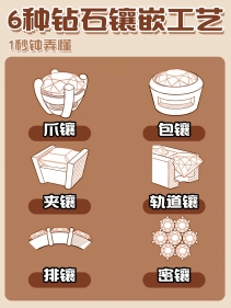 工艺合集|一分钟读懂6种常见的钻戒镶嵌工艺