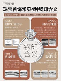 对号入座|快看看你的钻戒上有没有这些印记