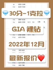 2022年12月最新gia钻石价格表（含30分-1克拉钻石）