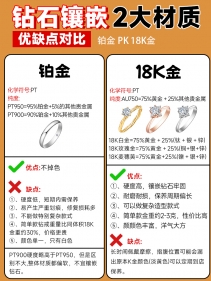 定制钻戒|一图看懂常见钻石戒托材质