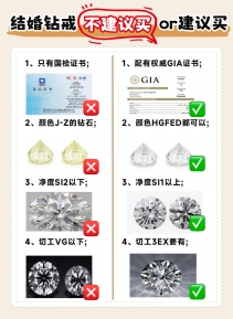 秒懂钻石！一张图学会结婚钻戒选购核心