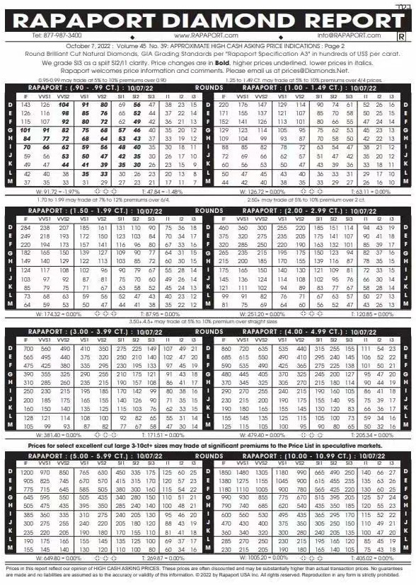 开元体育国际最新钻石报价：2022年10月07日最新Rapaport国际钻石报价(图2)