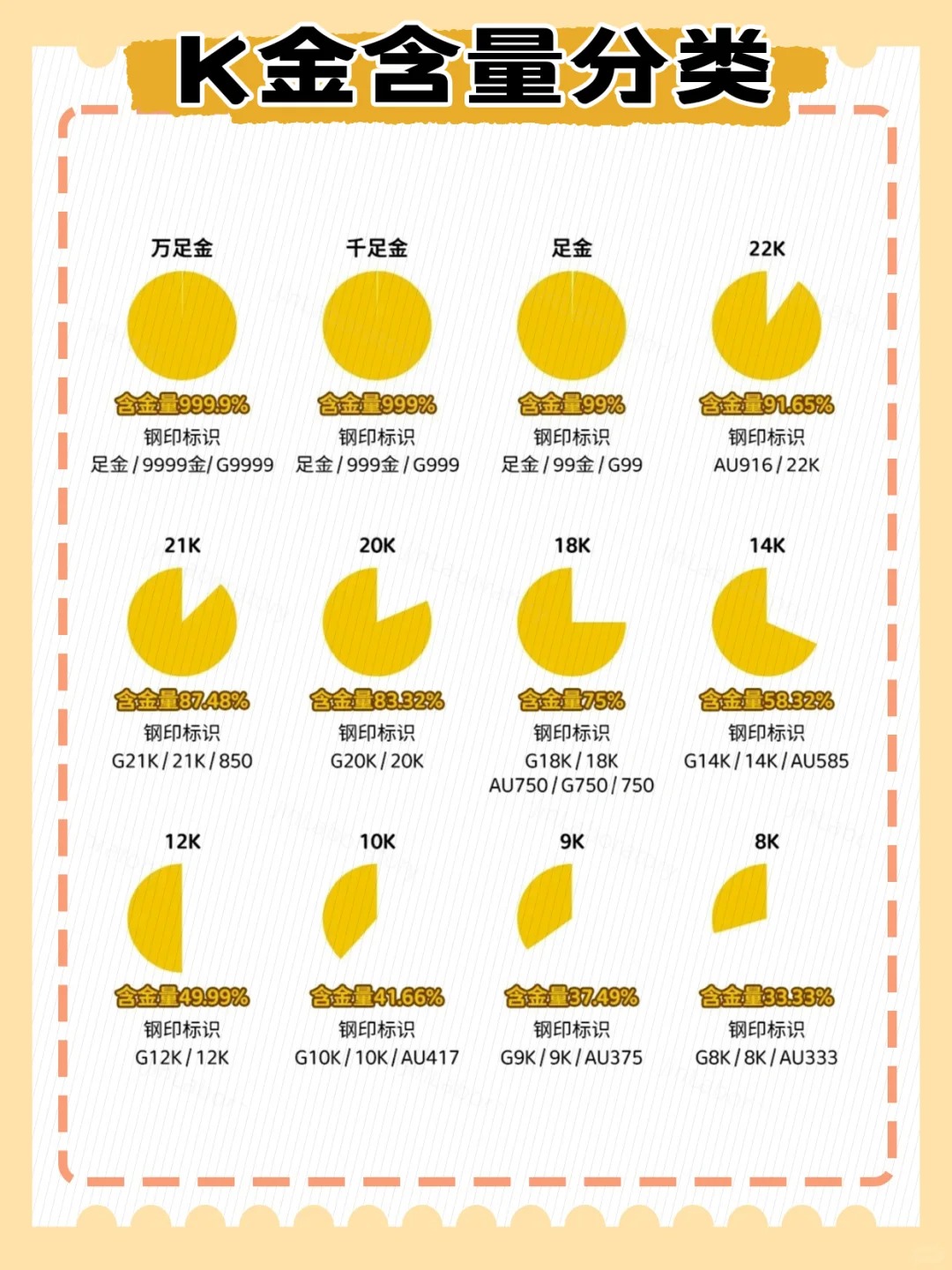 一张图看懂贵金属钢印！买黄金/K金/铂金不踩坑，避坑必存– 我爱钻石网官网
